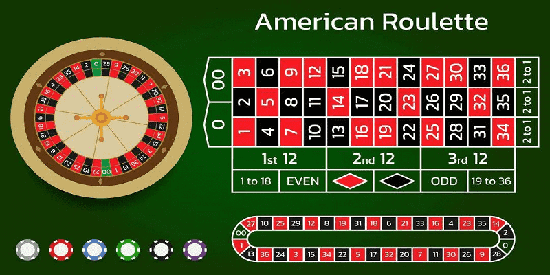 Roulette kiểu Mỹ