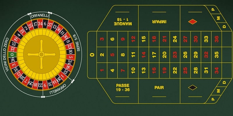 Roulette kiểu Pháp