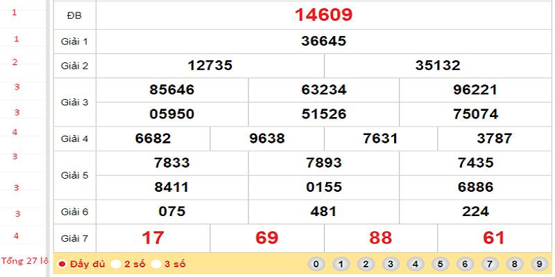Khi đếm số lô trong xổ số miền bắc có 27 lô